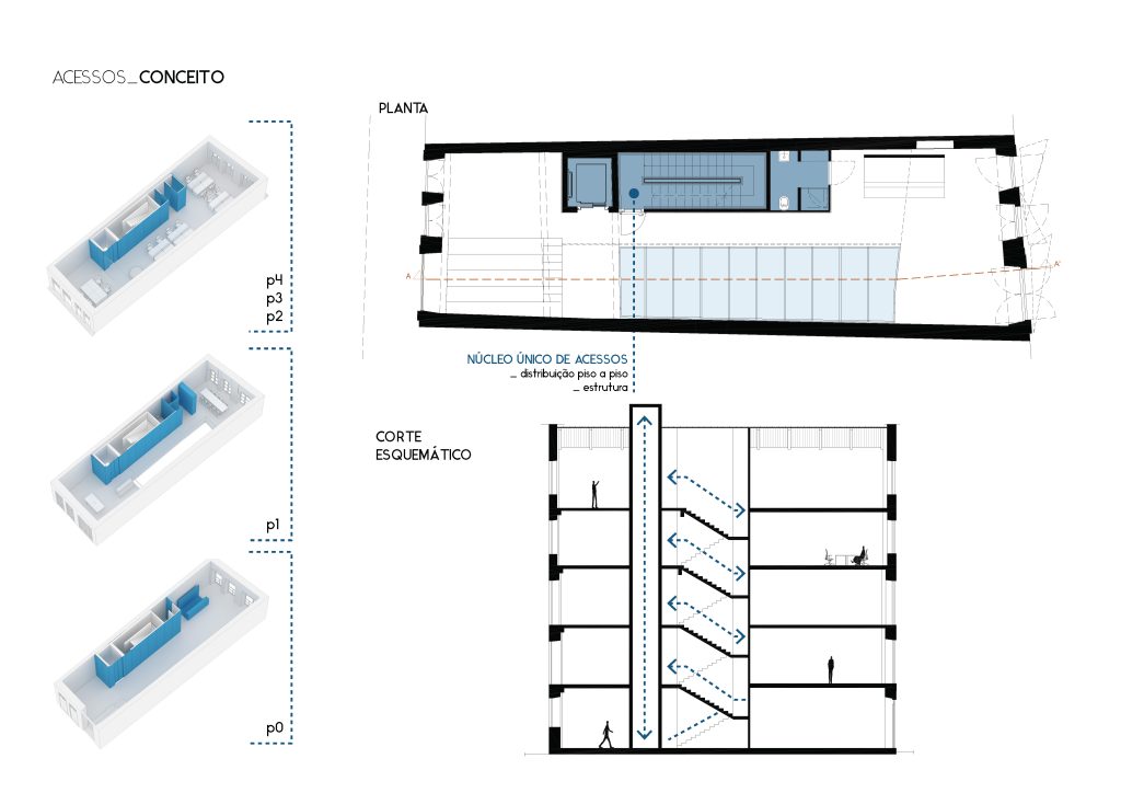 Diagramas apresentando o Estudo de acessos e estrutura no projeto Eólica Recife, localizado em Recife, Brasil.