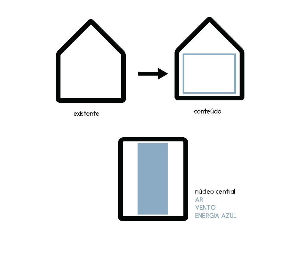 Diagrama apresentando o Conceito no projeto Eólica Recife, localizado em Recife, Brasil.