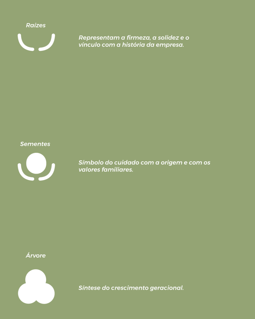 Diagrama apresentando a Construção da narrativa conceptual no projeto Logótipo HJCC, localizado em Lisboa, Portugal.