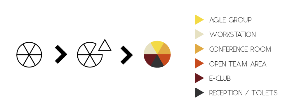 Diagrama apresentando o Paleta de cores no projeto HP, localizado em Araraquara, Brasil.