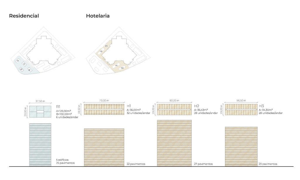 Plantas e cortes apresentando a Proposta residencial e Hotelaria no projeto Masterplan Vila Velha, localizado em Espírito Santo, Brasil.