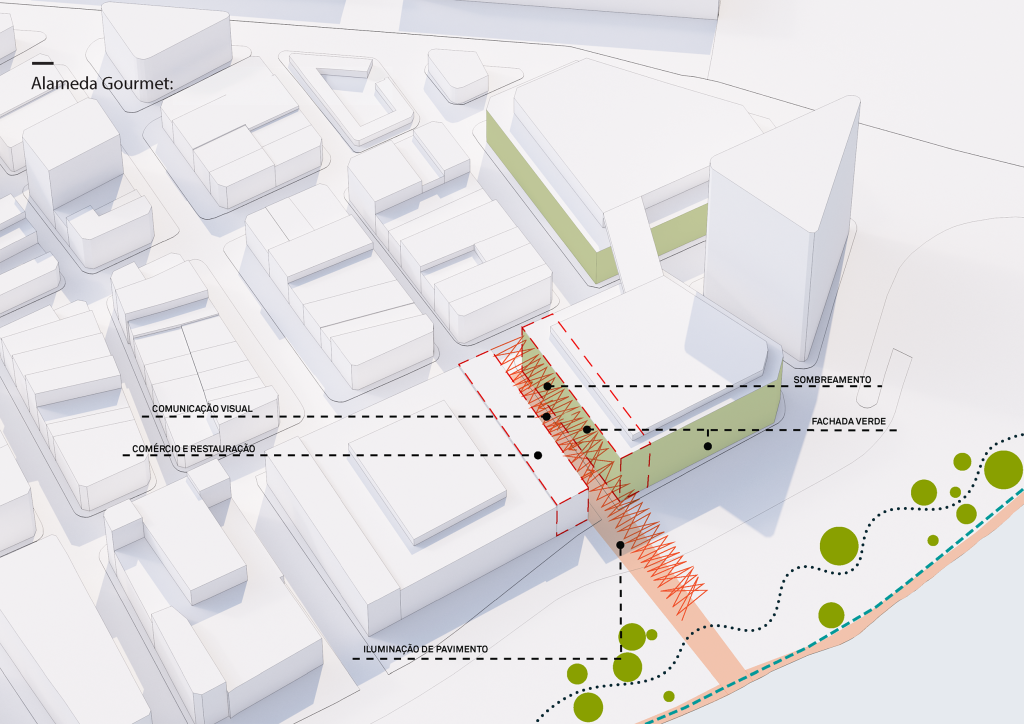 Diagrama apresentando a Proposta Alameda Gourmet no projeto Recife Antigo, localizado em Recife Antigo, Brasil.