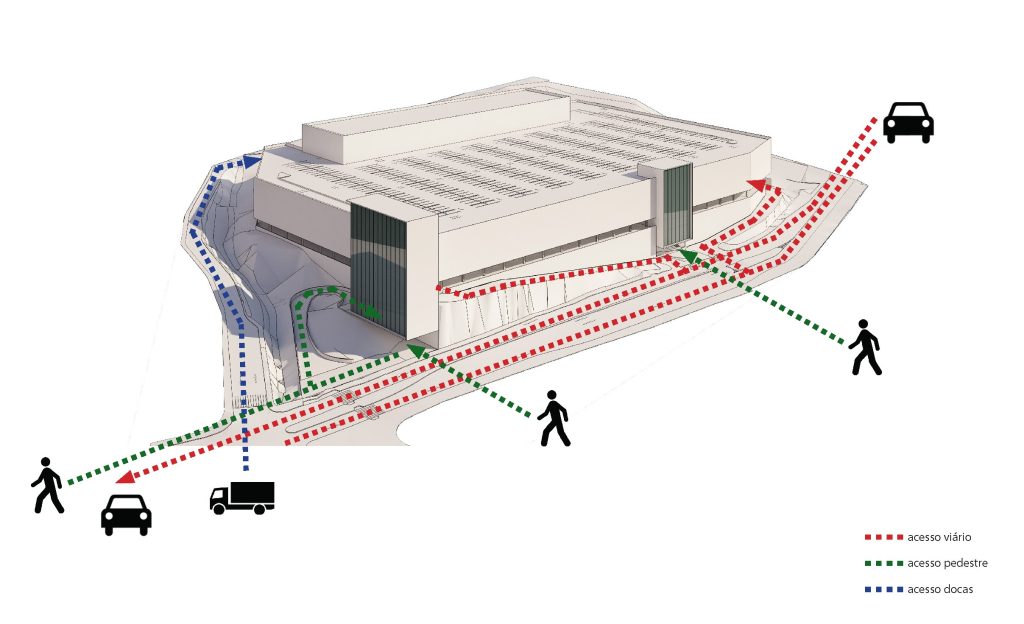 Axonometria apresentando o Estudo de percursos no projeto Shopping Tijuca, localizado em Rio de Janeiro, Brasil.
