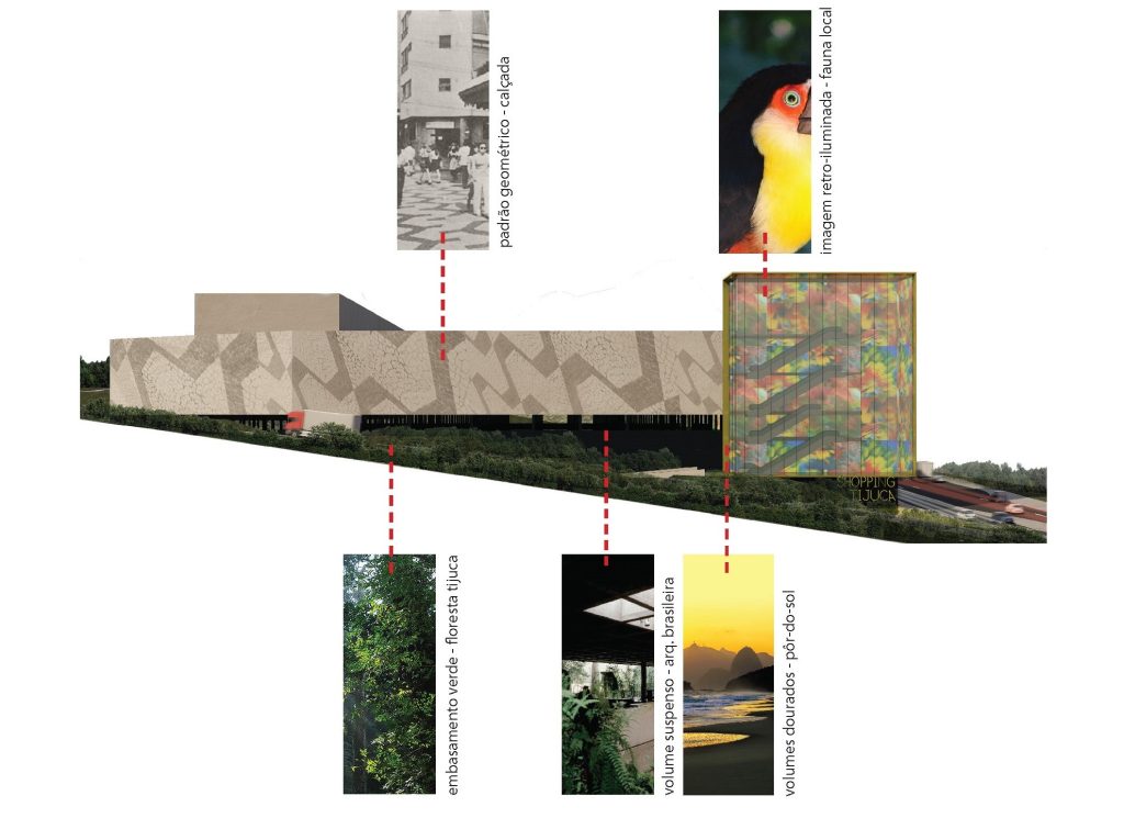 Imagem tridimensional apresentando a Fachada e referências de materialidades e cores no projeto Shopping Tijuca, localizado em Rio de Janeiro, Brasil.