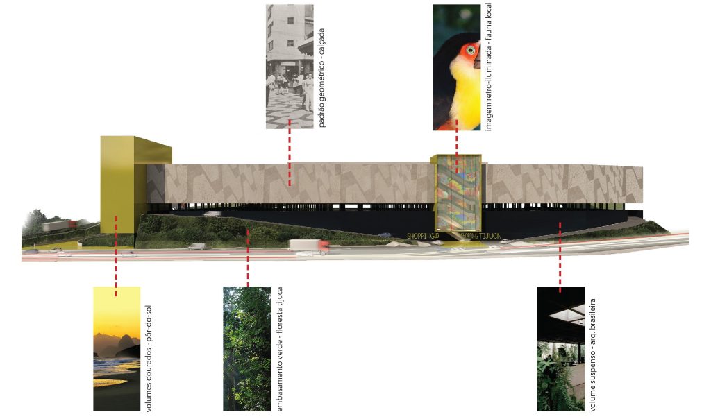 Imagem que ilustra o conceito de Fachada e referências de materialidades e cores no projeto Shopping Tijuca, localizado em Rio de Janeiro, Brasil.